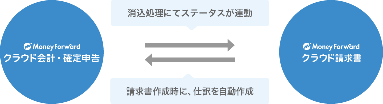 株式会社サムライインキュベート