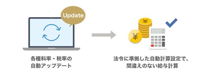 株式会社北洋食産
