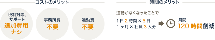 株式会社 青山ファーム