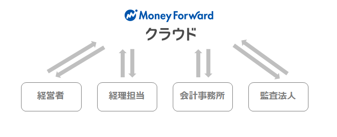 ウォンテッドリー株式会社