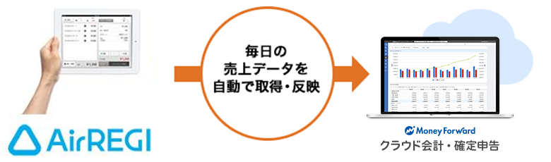 INCREF