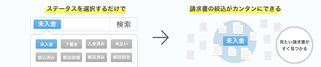 クラスメソッド株式会社