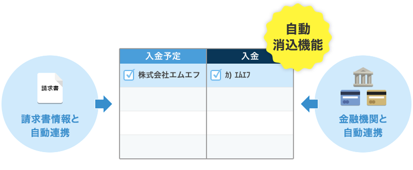 株式会社ダイヤモンドメディア