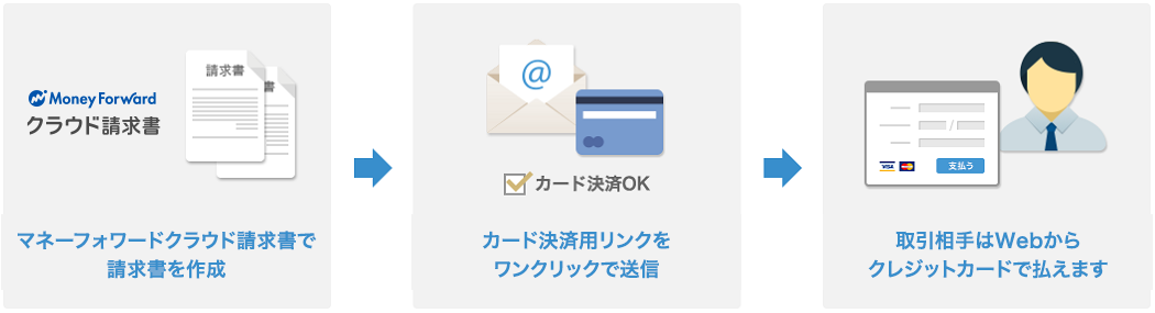 株式会社パンダスタジオ