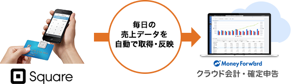 美容室「シェラブ」