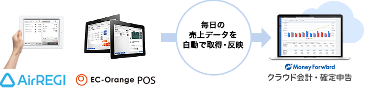 日本料理「室町 三谷屋」