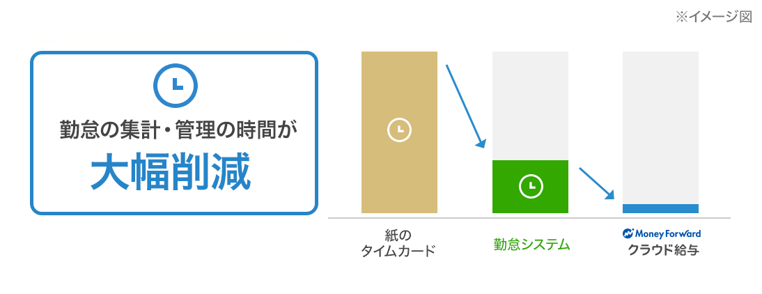 土井電機株式会社