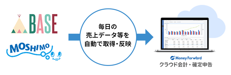 データ連携