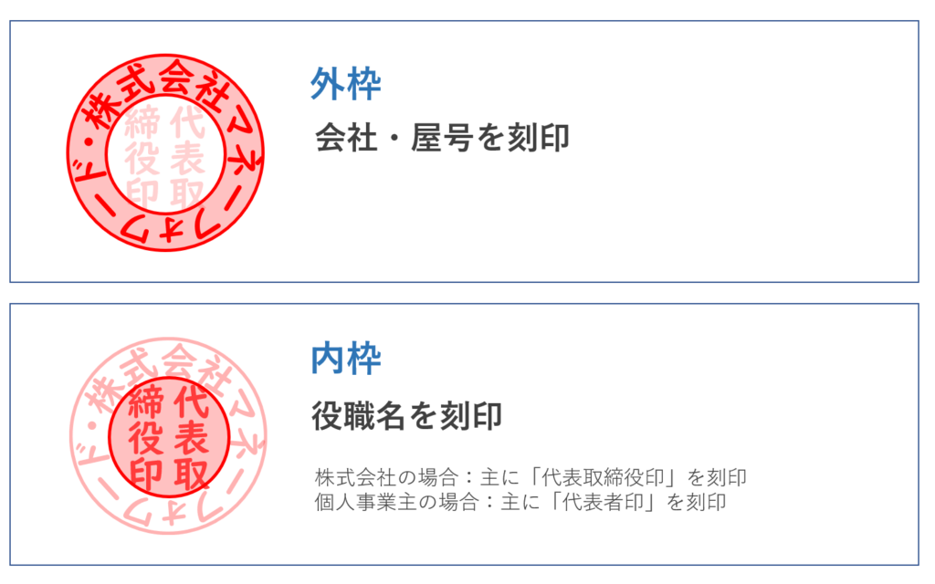 代表者印（丸印）とは？会社実印や角印との違い、作成時のポイントなどをわかりやすく解説 | 電子契約サービス「マネーフォワード クラウド契約」