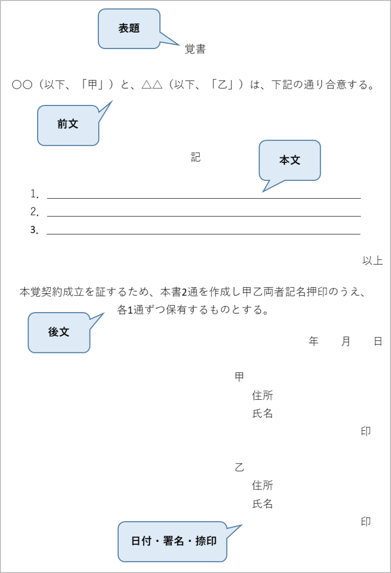 覚書とは？契約書・念書との違いや書き方を簡単に解説【テンプレート付き】 | 電子契約サービス「マネーフォワード クラウド契約」