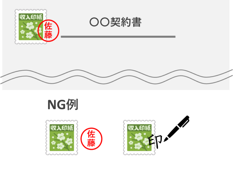 消印とは 収入印紙 _ 契約書 収入印紙 消印 必要か – LHVO