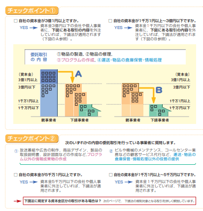 公正取引委員会が公表_チェックポイント