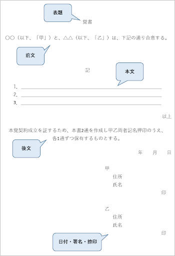 覚書