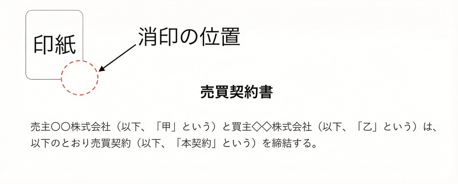 消印の位置