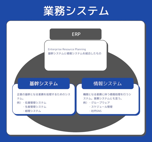 基幹 システム 運用 – 基幹システム 例 – 基幹システムとは?企業における役割と成功に導く構築のポイント – GVAPAZ