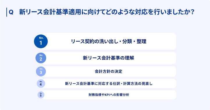 新リース会計調査対応方法