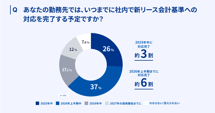 新リース調査勤務先対応時期