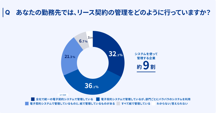 新リース会計調査管理