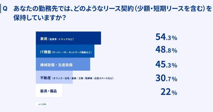 新リース会計調査契約状況