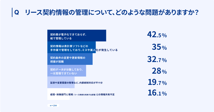 新リース会計調査管理課題