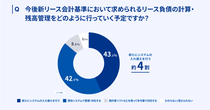 新リース会計調査残高管理対応予定
