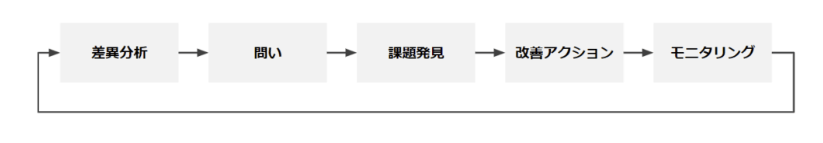 1.予算至上主義