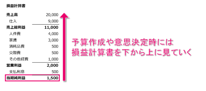 逆算の思考プロセスの使い方