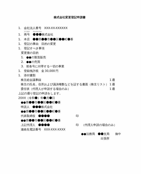 株式会社の定款変更