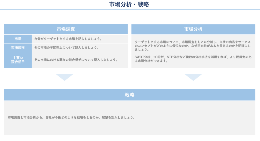 【無料テンプレート付】事業計画書をパワーポイントで作成!書き方やメリットを解説 | マネーフォワード クラウド会社設立