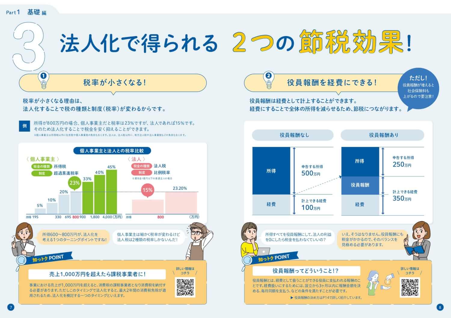 実例信用診断法 (1957年古書) 絞まり