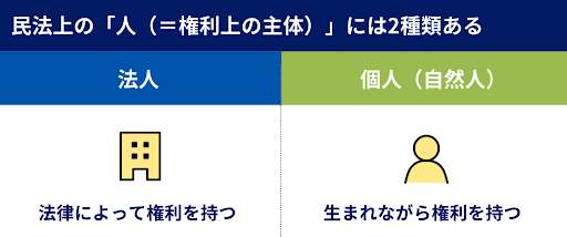 法人とは？