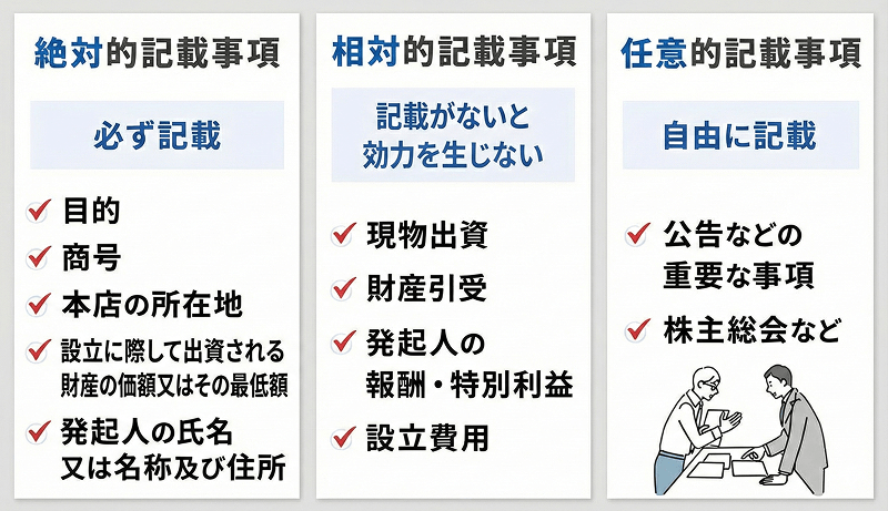 定款に記載する内容