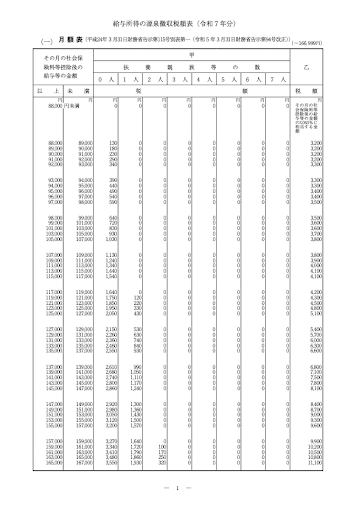 給与所得の源泉徴収税額表（令和 7 年分）
