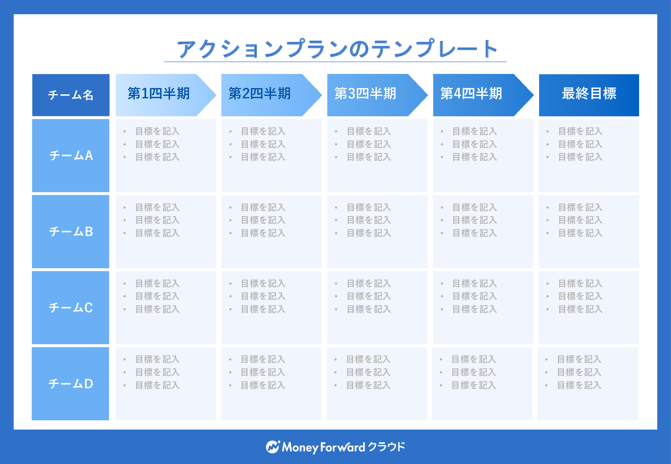 看護部 アクションプラン記入例 _ 看護部目標管理シート 記入例 – DTBV