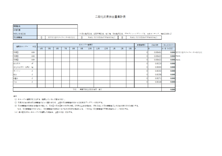 二酸化炭素排出量集計表