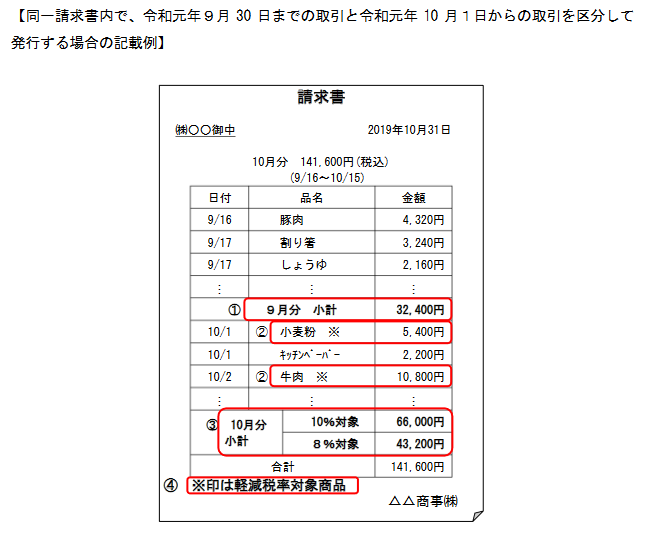 軽減税率_10月1日で_分ける