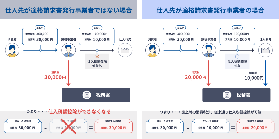 これは私の性と生殖の健康にとって何を意味しますか?