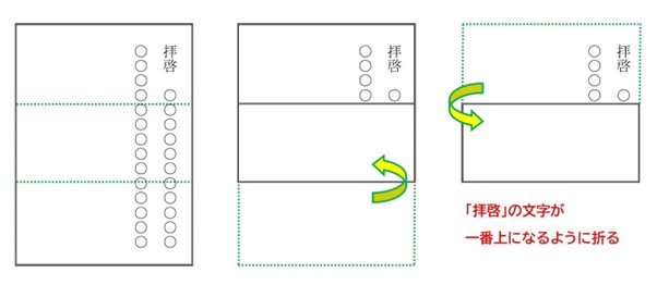 送付状三つ折り 入れ方 | 送付状 折り方 ビジネス – OKFNM