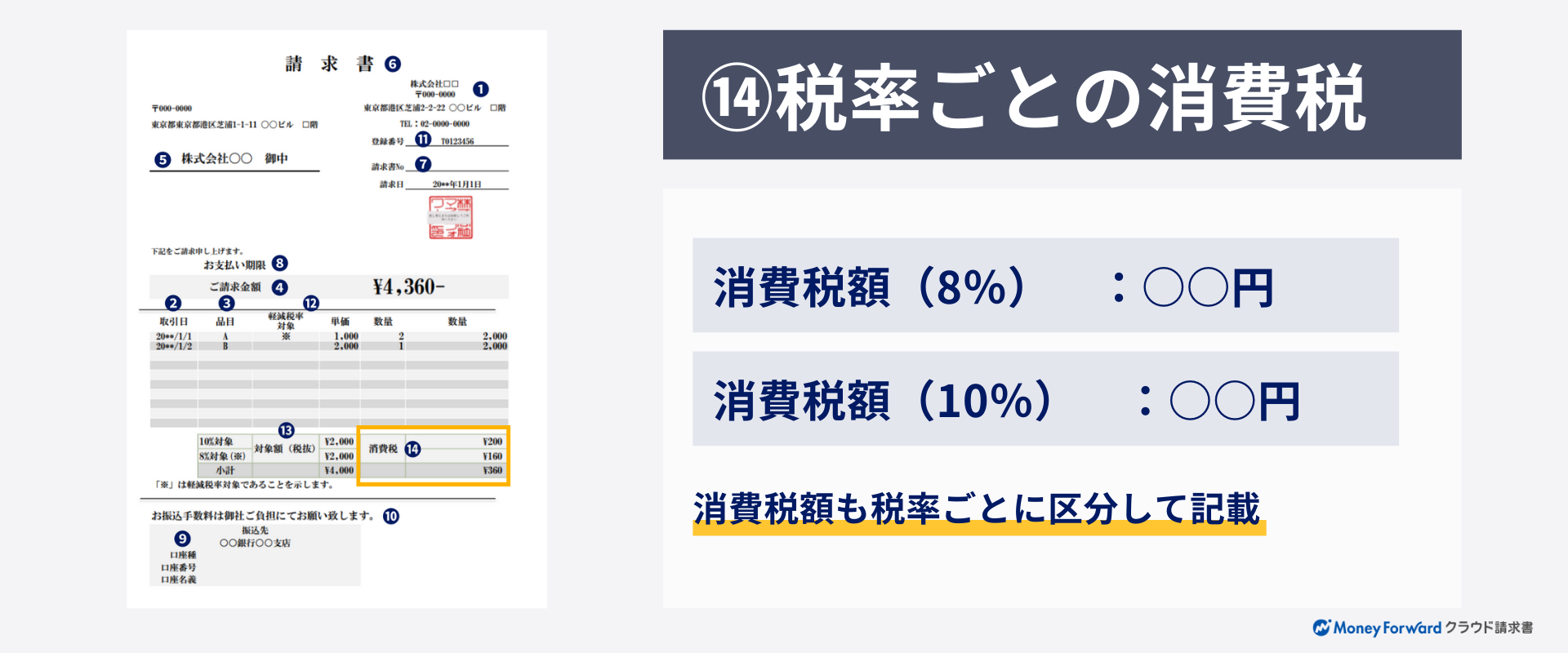 請求書の書き方・テンプレート・インボイス用の例を紹介！ | 請求書 