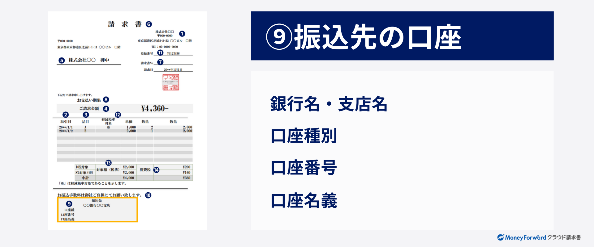 請求書の書き方・テンプレート・インボイス用の例を紹介！ | 請求書 