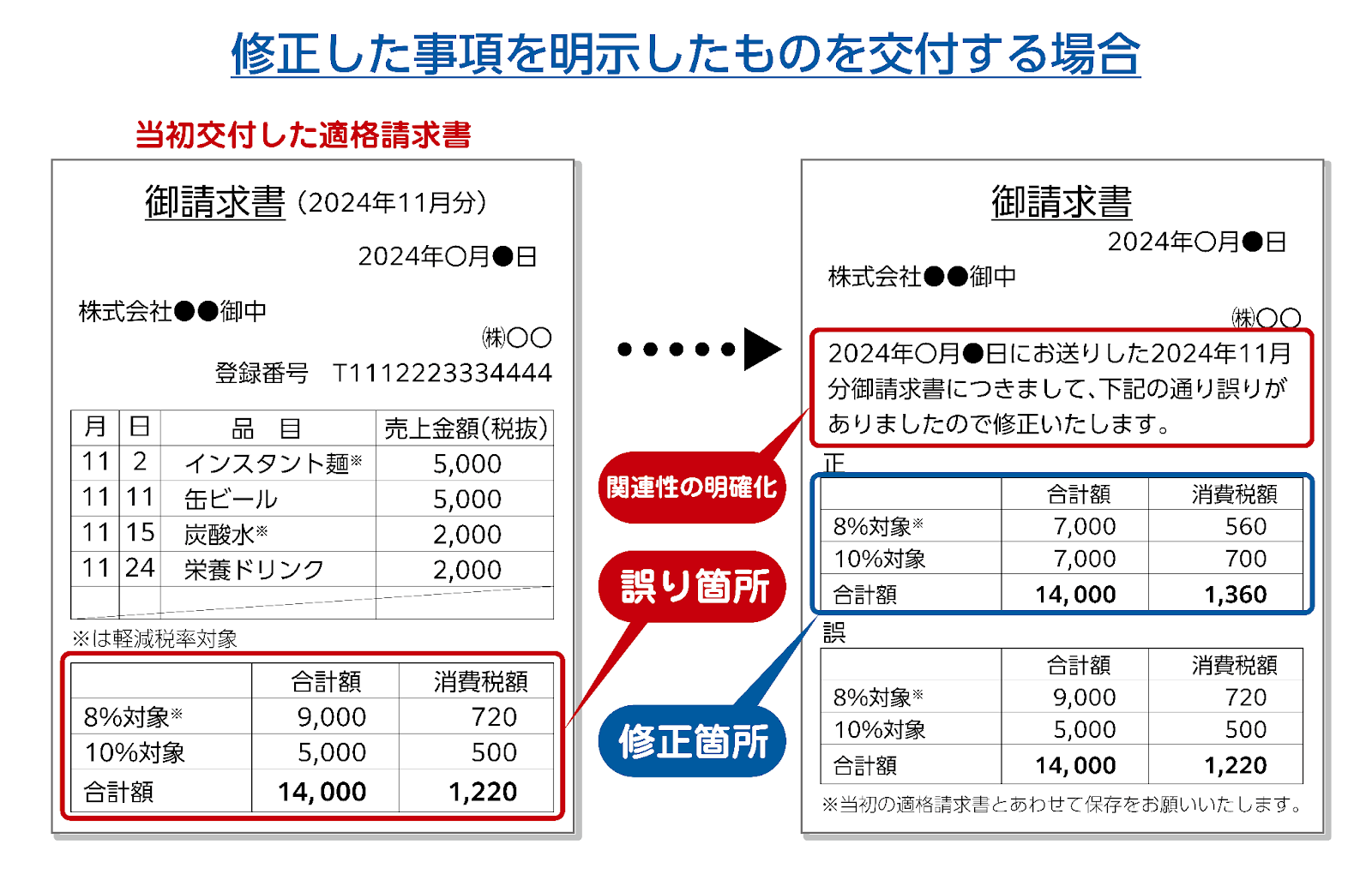 適格請求書は再発行できる?修正方法や保存について解説 | 請求書ソフト「マネーフォワード クラウド請求書」