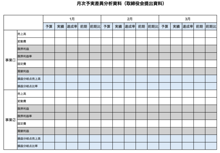 月次予実差異分析資料 テンプレート(ワード) – IPOサポートメディア