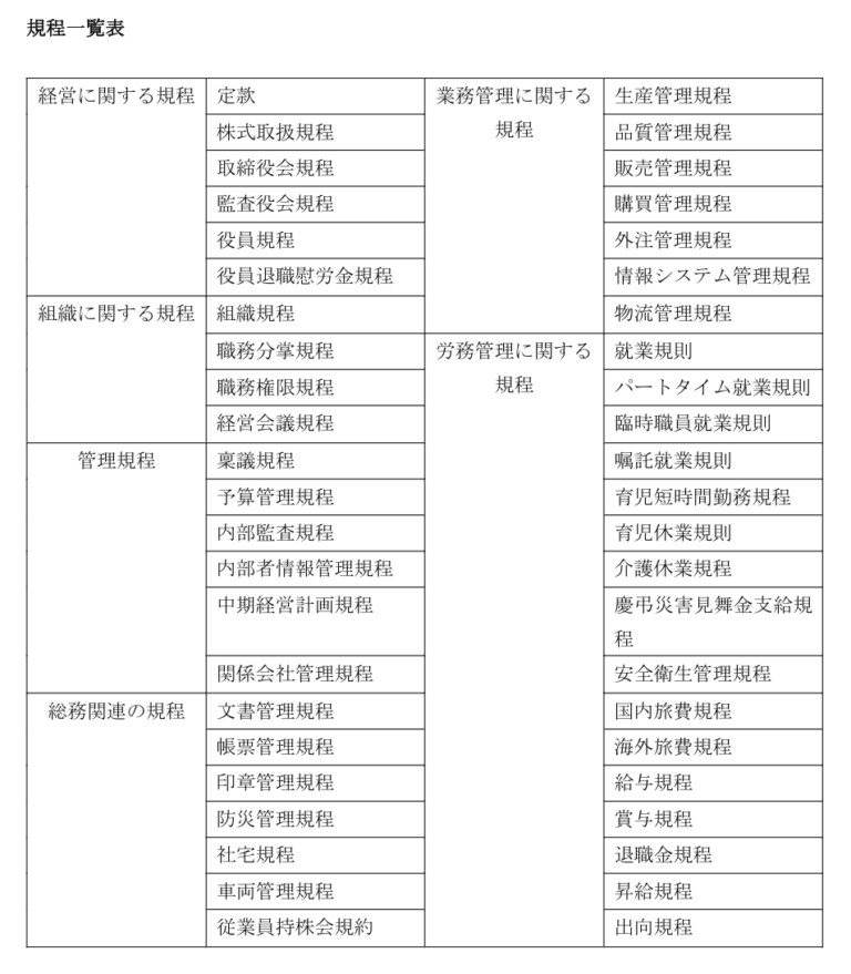 規程一覧表