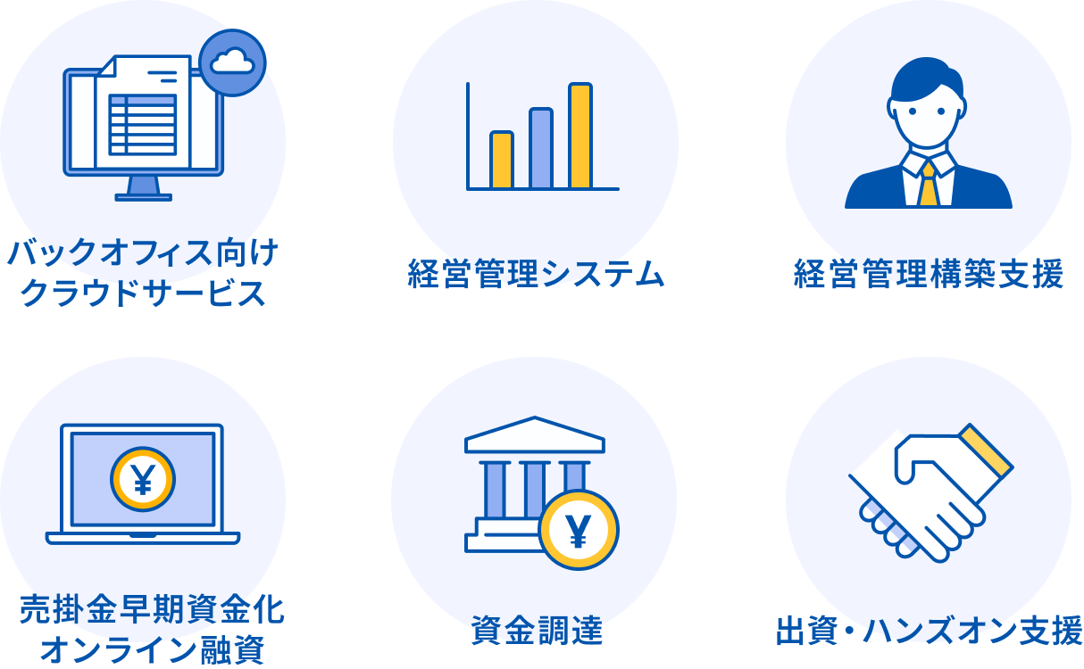マネーフォワードグループ トータルソリューション