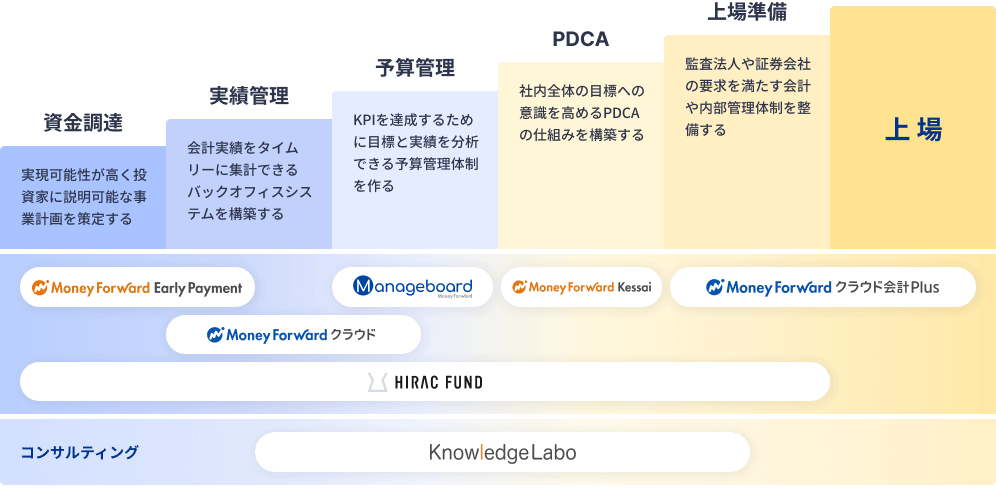 上場ステップサポートイメージ