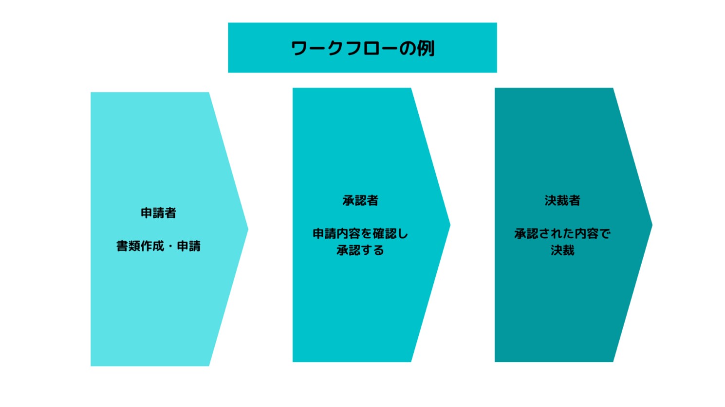内部統制とコンプライアンスの違いは?メリットや強化の流れ・方法を説明 – IPOサポートメディア