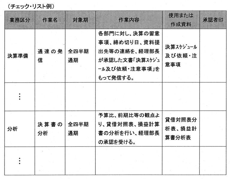 内部統制に成功した企業の事例6つ|問題点や成功のコツも紹介 – IPOサポートメディア
