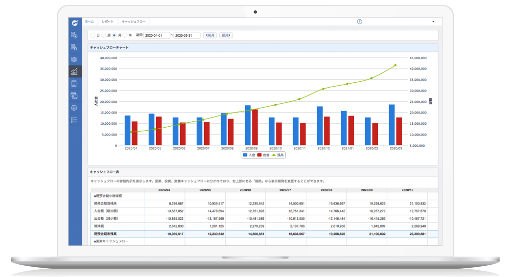 マネーフォワード クラウド画面イメージ