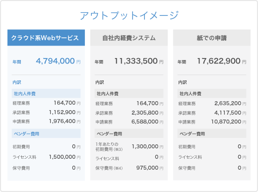 アウトプットイメージ