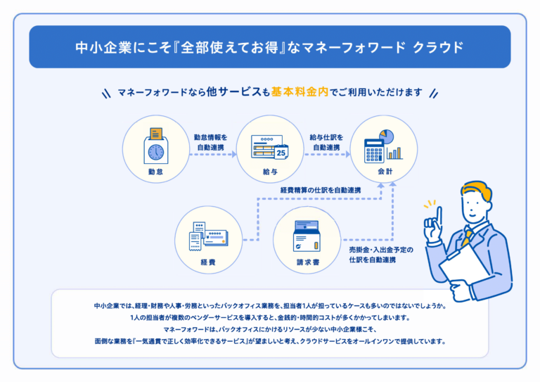 マネーフォワード クラウド利用プランまるわかりガイド